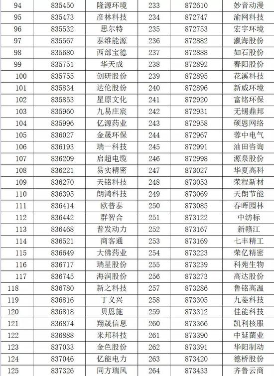  法甲争冠集团差距缩小至三分  